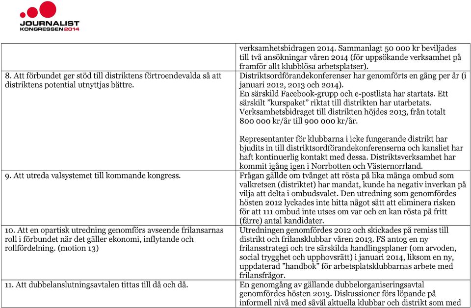 Distriktsordförandekonferenser har genomförts en gång per år (i januari 2012, 2013 och 2014). En särskild Facebook-grupp och e-postlista har startats.