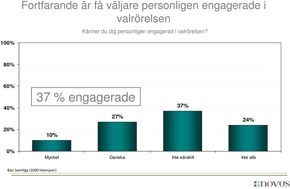 valrörelsen?