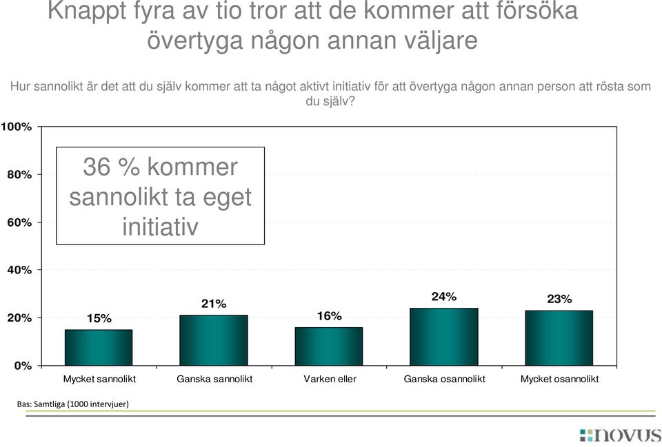 du själv?