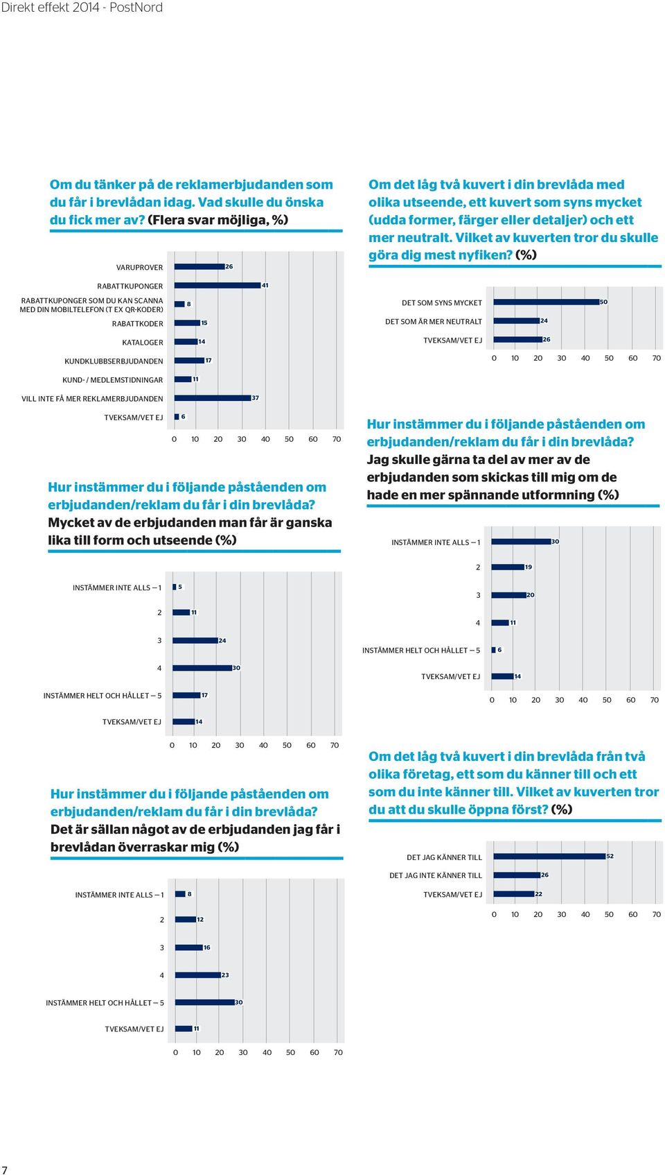 Vilket av kuverten tror du skulle göra dig mest nyfiken?