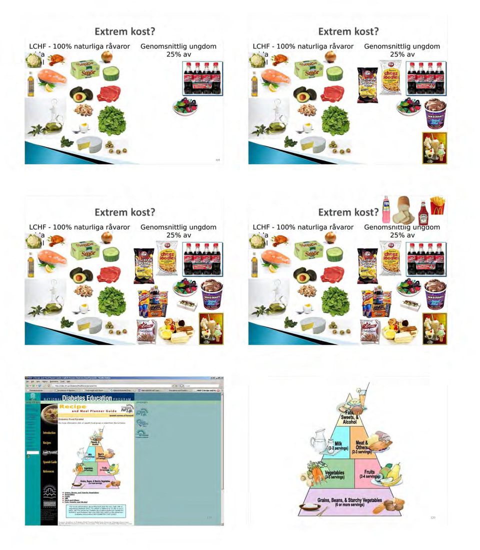 LCHF - 100% naturliga råvaror Genomsnittlig ungdom. 'a _ 25% av I ' lit Extrem kost?