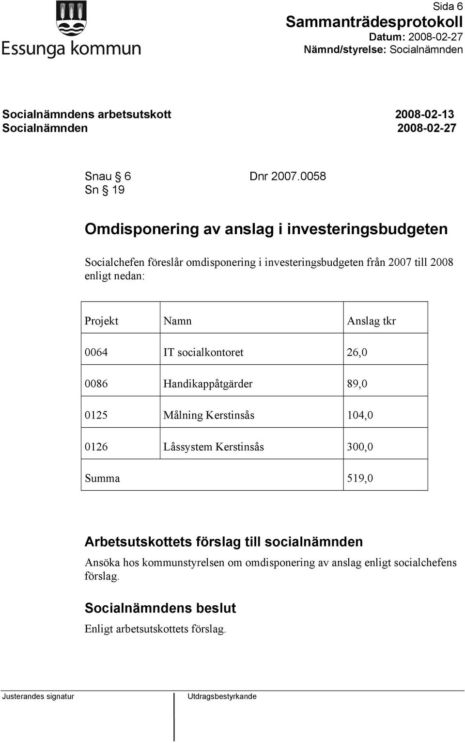 2008 enligt nedan: Projekt Namn Anslag tkr 0064 IT socialkontoret 26,0 0086 Handikappåtgärder 89,0 0125 Målning Kerstinsås 104,0