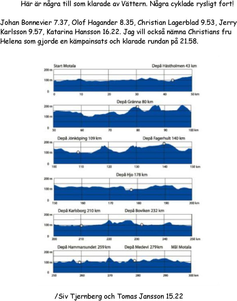 53, Jerry Karlsson 9.57, Katarina Hansson 16.22.