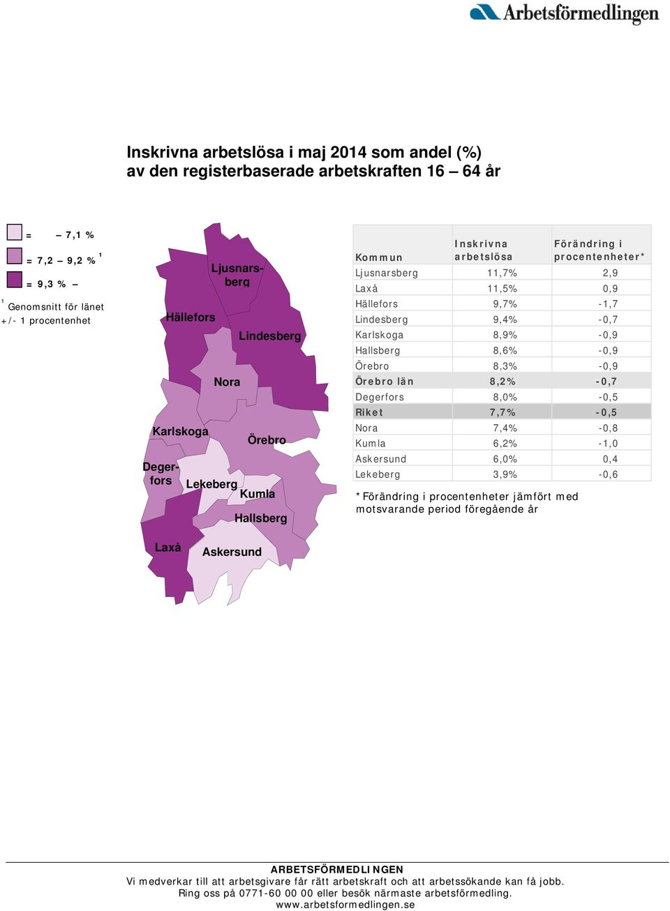 11,7% 2,9 Laxå 11,5% 0,9 Hällefors 9,7% -1,7 Lindesberg 9,4% -0,7 Karlskoga 8,9% -0,9 Hallsberg 8,6% -0,9 Örebro 8,3% -0,9 Örebro län 8,2% -0,7 Degerfors 8,0% -0,5