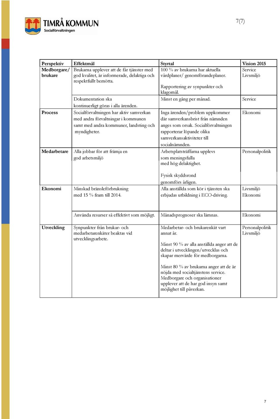 Process har aktiv samverkan Inga ärenden/problem uppkommer Ekonomi med andra förvaltningar i kommunen där samverkansbrist från nämnden samt med andra kommuner, landsting och anges som orsak.