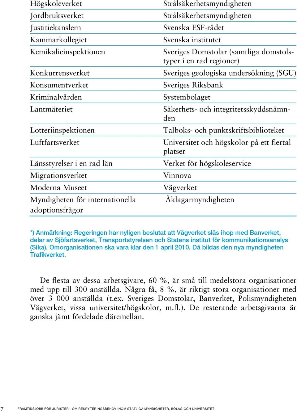 (samtliga domstolstyper i en rad regioner) Sveriges geologiska undersökning (SGU) Sveriges Riksbank Systembolaget Säkerhets- och integritetsskyddsnämnden Talboks- och punktskriftsbiblioteket