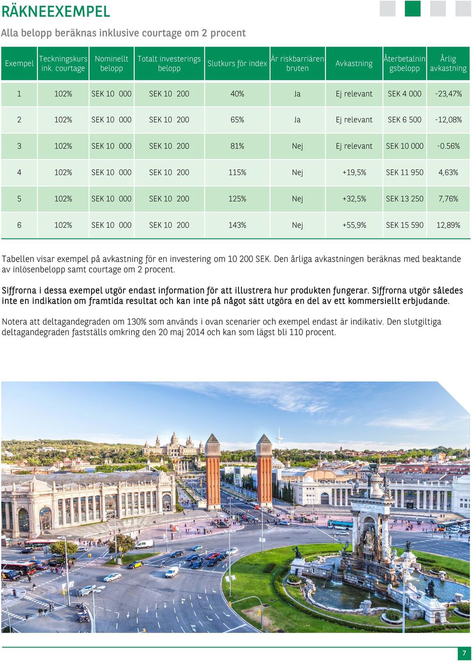 SEK 10 200 65% Ja Ej relevant SEK 6 500-12,08% 3 102% SEK 10 200 81% Nej Ej relevant -0.