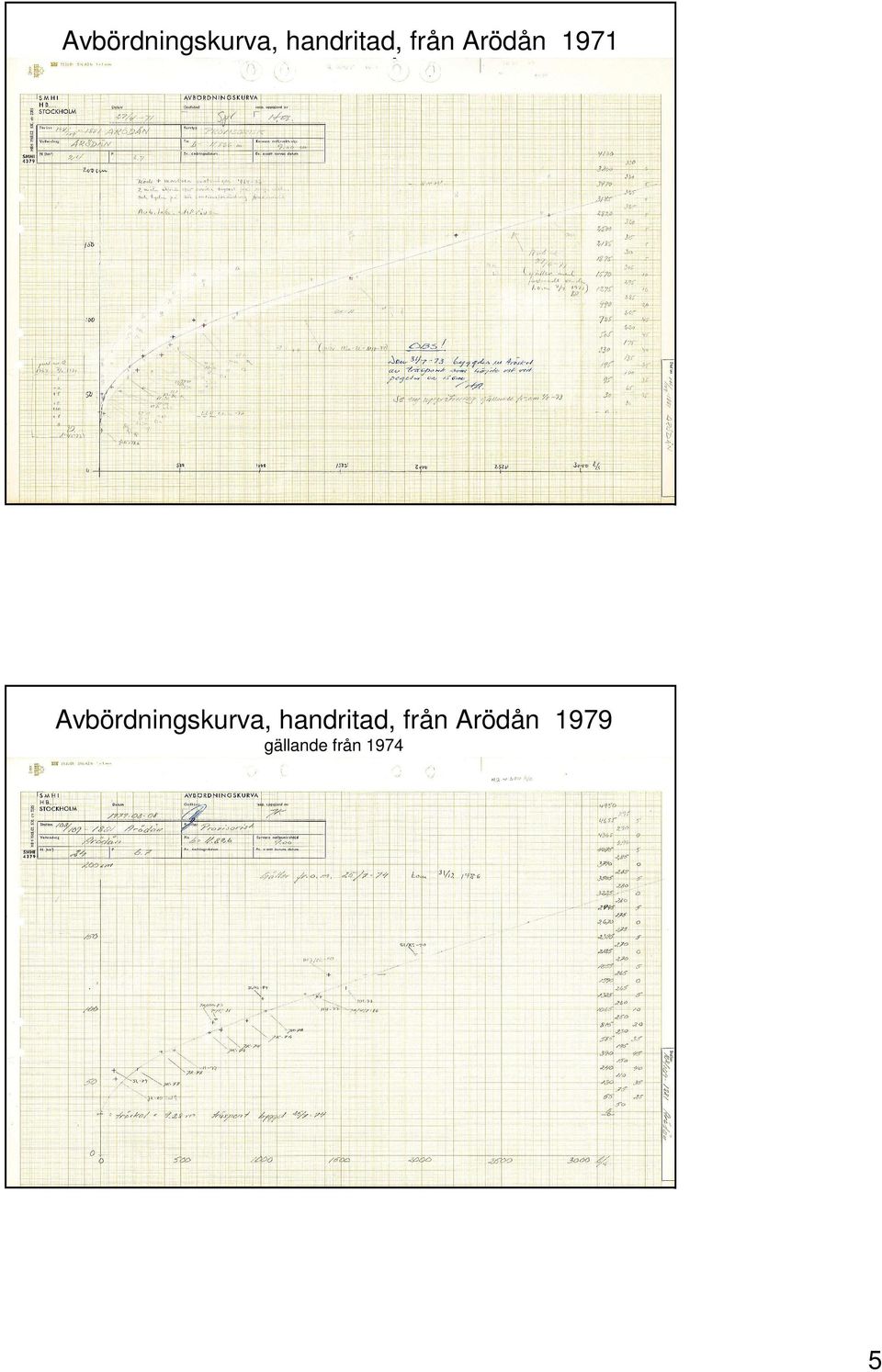 handritad, från Arödån 1979