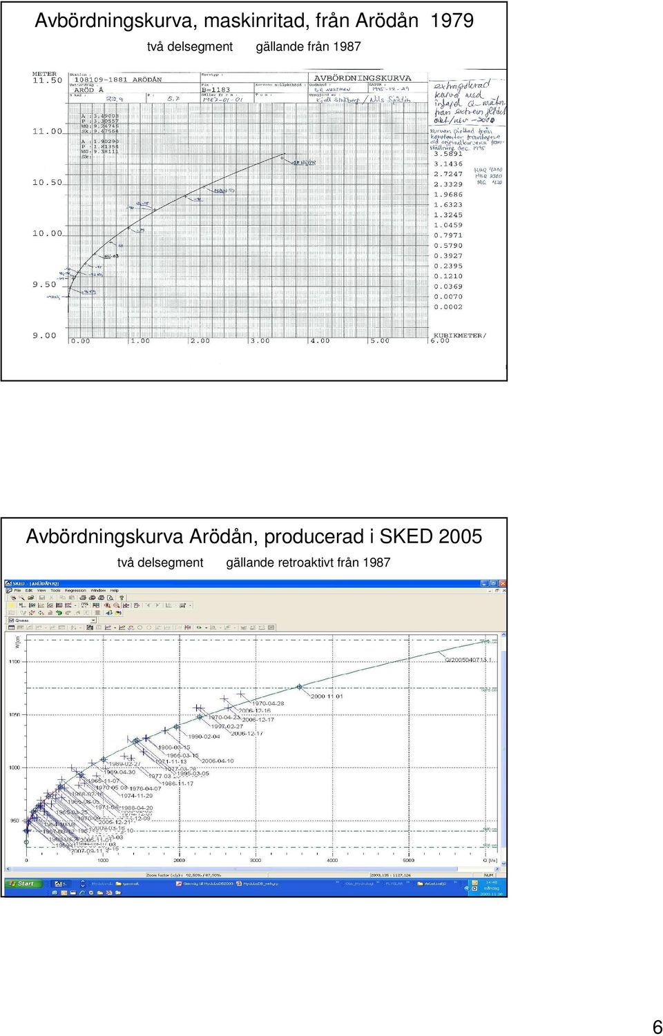 Avbördningskurva Arödån, producerad i SKED