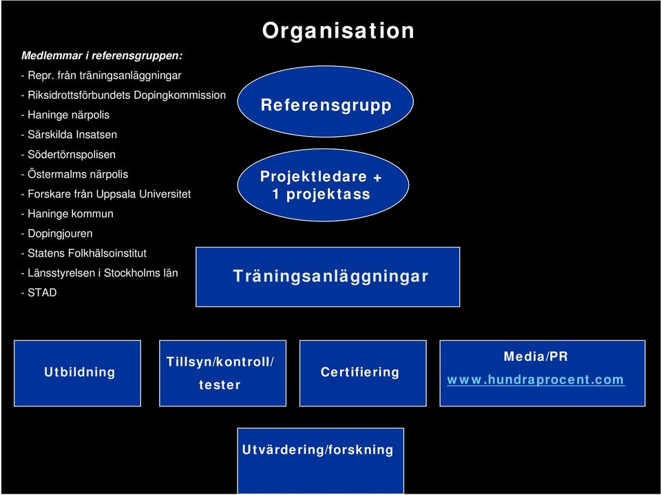 Södertörnspolisen - Östermalms närpolis - Forskare från Uppsala Universitet - Haninge kommun - Dopingjouren - Statens
