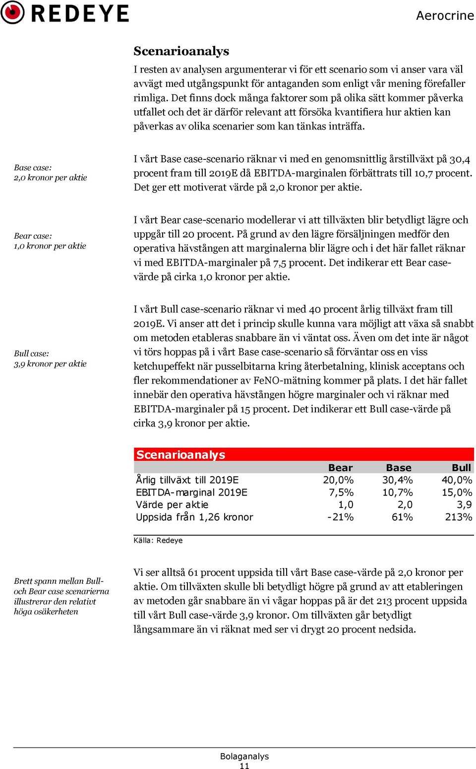 Base case: 2, kronor per aktie I vårt Base case-scenario räknar vi med en genomsnittlig årstillväxt på 3,4 procent fram till 219E då EBITDA-marginalen förbättrats till 1,7 procent.