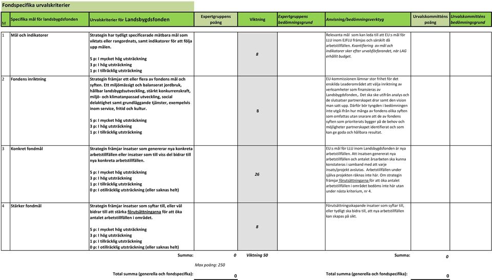 Ett miljömässigt och balanserat jordbruk, hållbar landsbygdsutveckling, stärkt konkurrenskraft, miljö- och klimatanpassad utveckling, social delaktighet samt grundläggande tjänster, exempelvis inom
