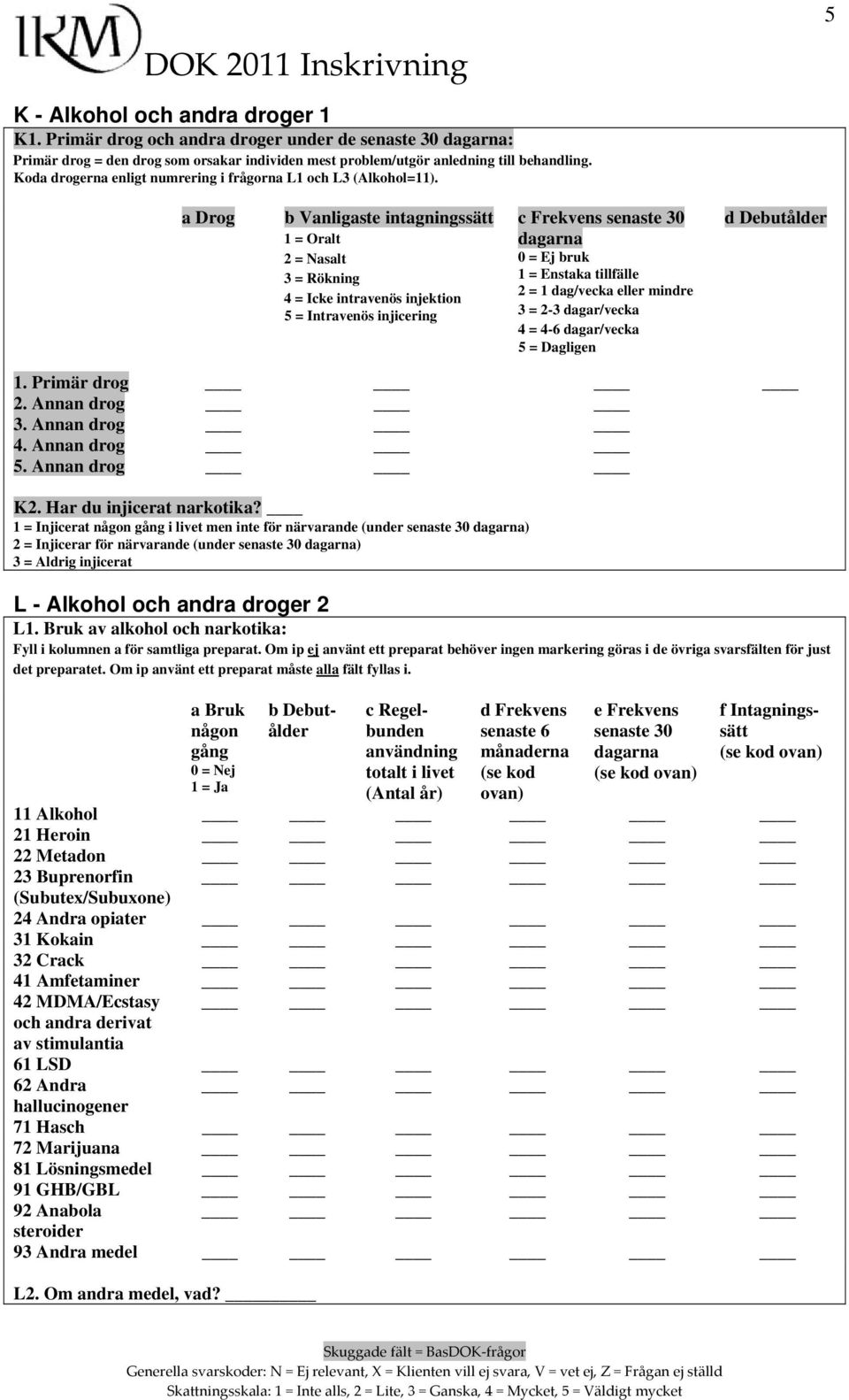 a Drog b Vanligaste intagningssätt 1 = Oralt 2 = Nasalt 3 = Rökning 4 = Icke intravenös injektion 5 = Intravenös injicering c Frekvens senaste 30 dagarna 0 = Ej bruk 1 = Enstaka tillfälle 2 = 1