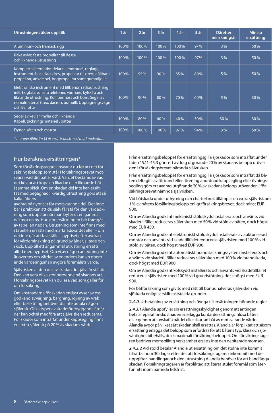 Elektroniska instrument med tillbehör, radioutrustning inkl. högtalare, fasta telefoner, värmare, kylskåp och liknande utrustning. Kolfibermast och bom. Segel av nomalmaterial (t. ex. dacron, bomull).