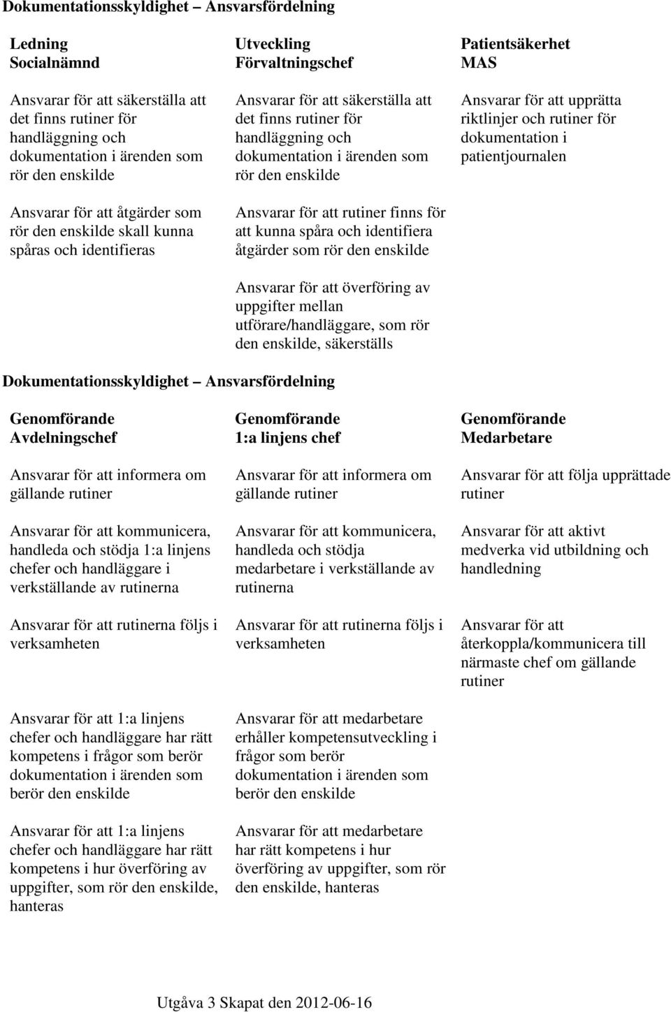 den enskilde Ansvarar för att finns för att kunna spåra och identifiera åtgärder som rör den enskilde Ansvarar för att överföring av uppgifter mellan utförare/handläggare, som rör den enskilde,