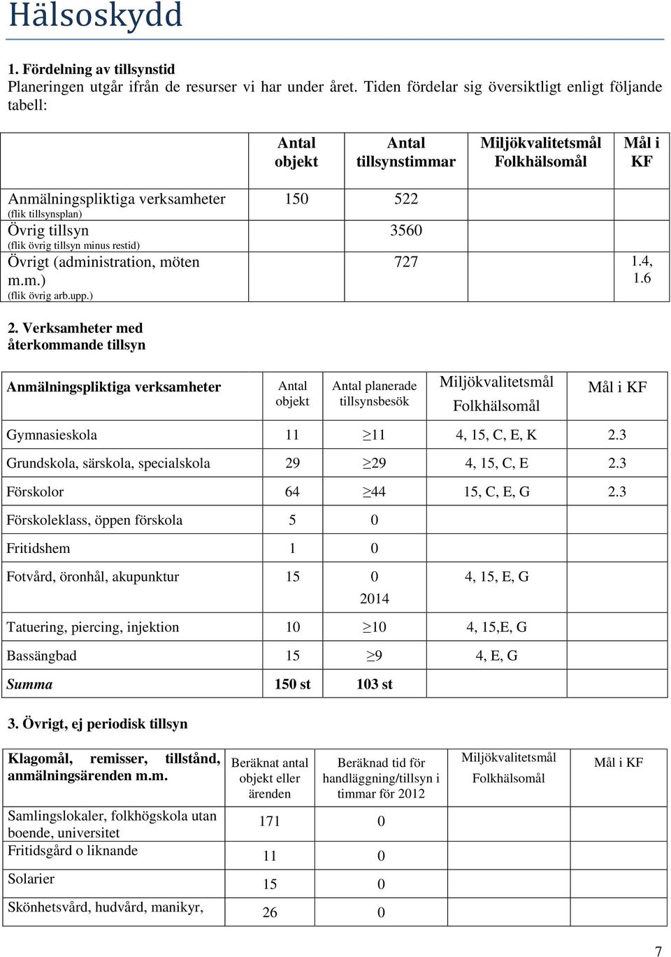 (administration, möten m.m.) (flik övrig arb.upp.) 150 522 3560 727 1.4, 1.6 2.