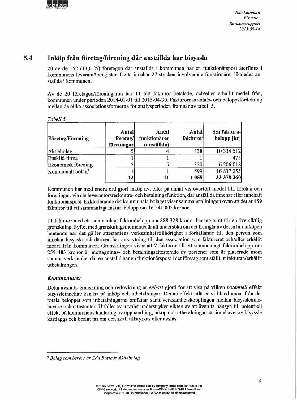 Av de 20 företagen/föreningarna har 11 fatt fakturor betalade, och/eller erhållit medel från, kommunen under perioden 2014-01-01 ti112015-04-30.