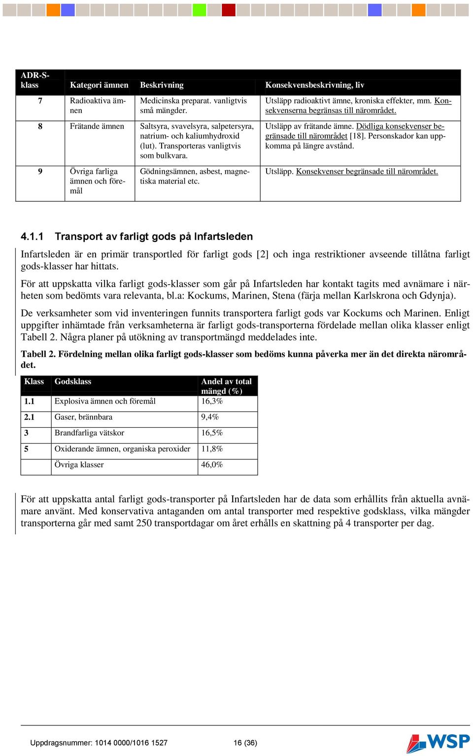 9 Övriga farliga ämnen och föremål Gödningsämnen, asbest, magnetiska material etc. Utsläpp radioaktivt ämne, kroniska effekter, mm. Konsekvenserna begränsas till närområdet. Utsläpp av frätande ämne.
