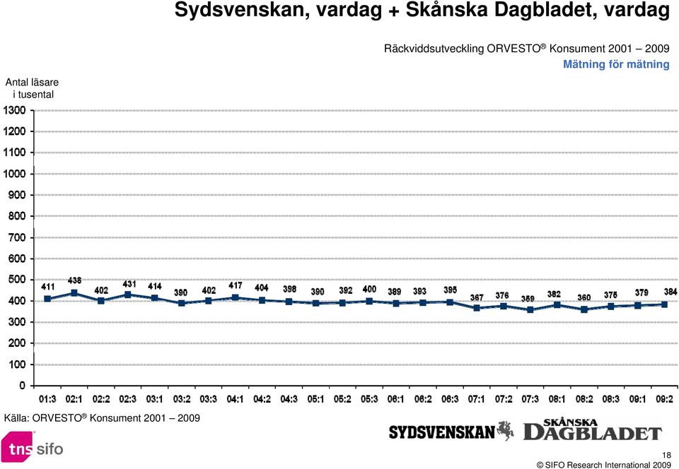 vardag 18 SIFO