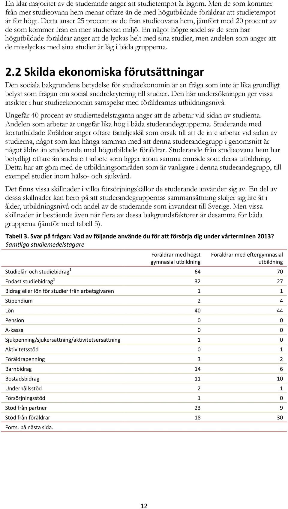 En något högre andel av de som har högutbildade föräldrar anger att de lyckas helt med sina studier, men andelen som anger att de misslyckas med sina studier är låg i båda grupperna. 2.