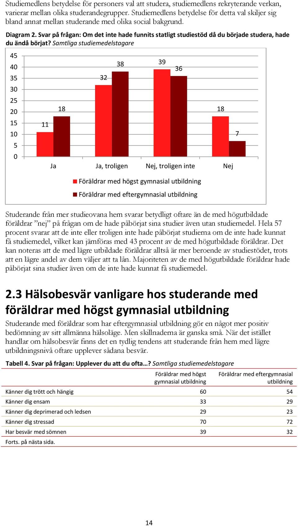 Svar på frågan: Om det inte hade funnits statligt studiestöd då du började studera, hade du ändå börjat?