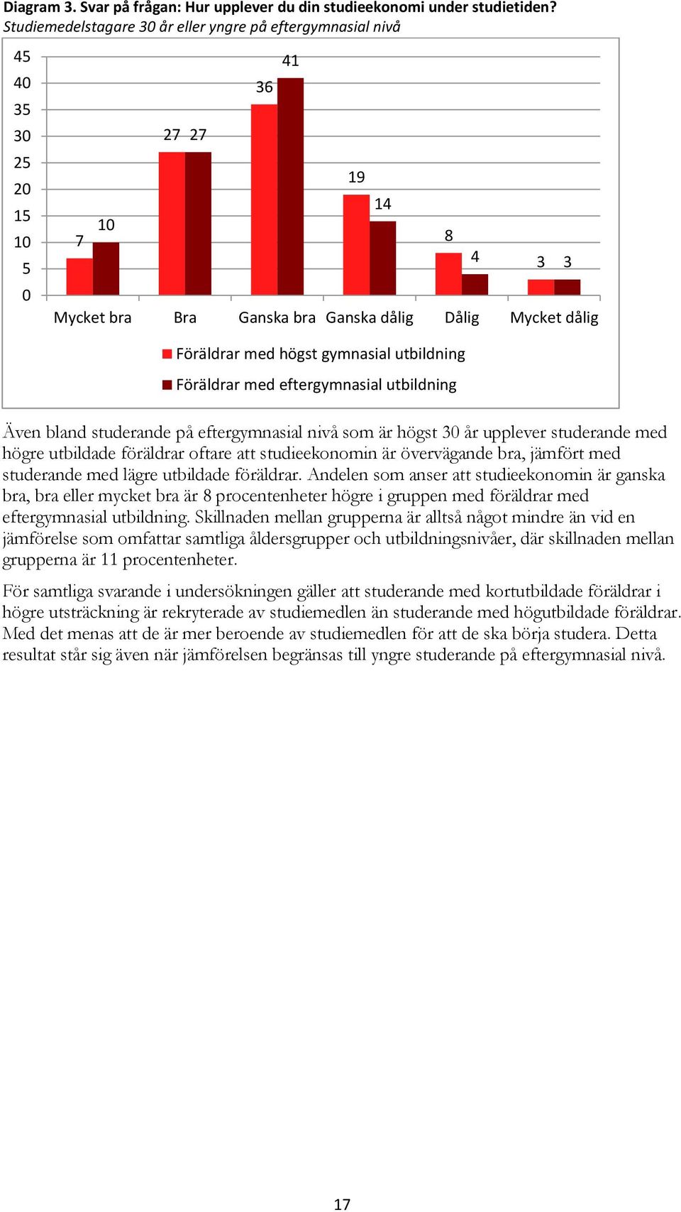 utbildade föräldrar oftare att studieekonomin är övervägande bra, jämfört med studerande med lägre utbildade föräldrar.