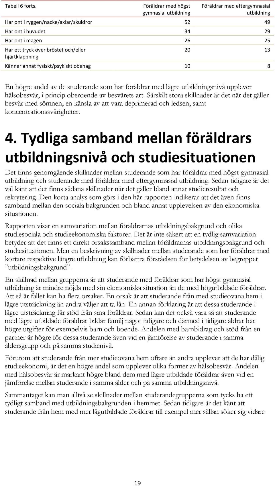 och/eller hjärtklappning 20 13 Känner annat fysiskt/psykiskt obehag 10 8 En högre andel av de studerande som har föräldrar med lägre utbildningsnivå upplever hälsobesvär, i princip oberoende av