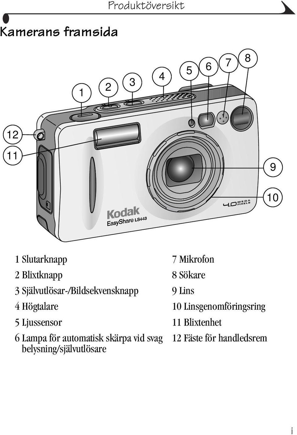 Högtalare 10 Linsgenomföringsring 5 Ljussensor 11 Blixtenhet 6 Lampa för