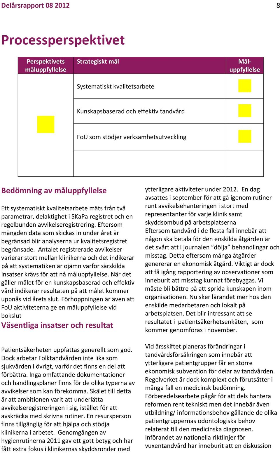 Eftersom mängden data som skickas in under året är begränsad blir analyserna ur kvalitetsregistret begränsade.