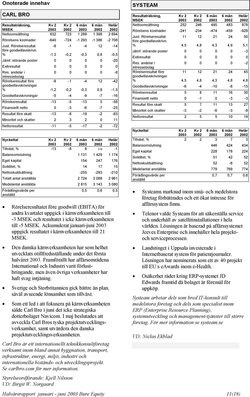 -19-2 -83 Minoritet och skatter 2 3 2 0 11 Nettoresultat -11-5 -17-2 -72 Nyckeltal Tillväxt, % -13-8 8 i.