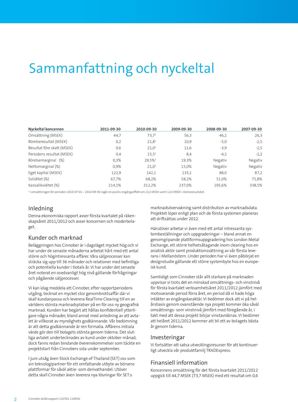 Negativ Eget kapital (MSEK) 122,9 142,1 133,1 88,0 87,2 Soliditet (%) 67,7% 68,2% 58,2% 51,0% 71,8% Kassalikviditet (%) 214,1% 312,2% 237,0% 195,6% 338,5% 1 I omsättningen för perioden 2010-07-01
