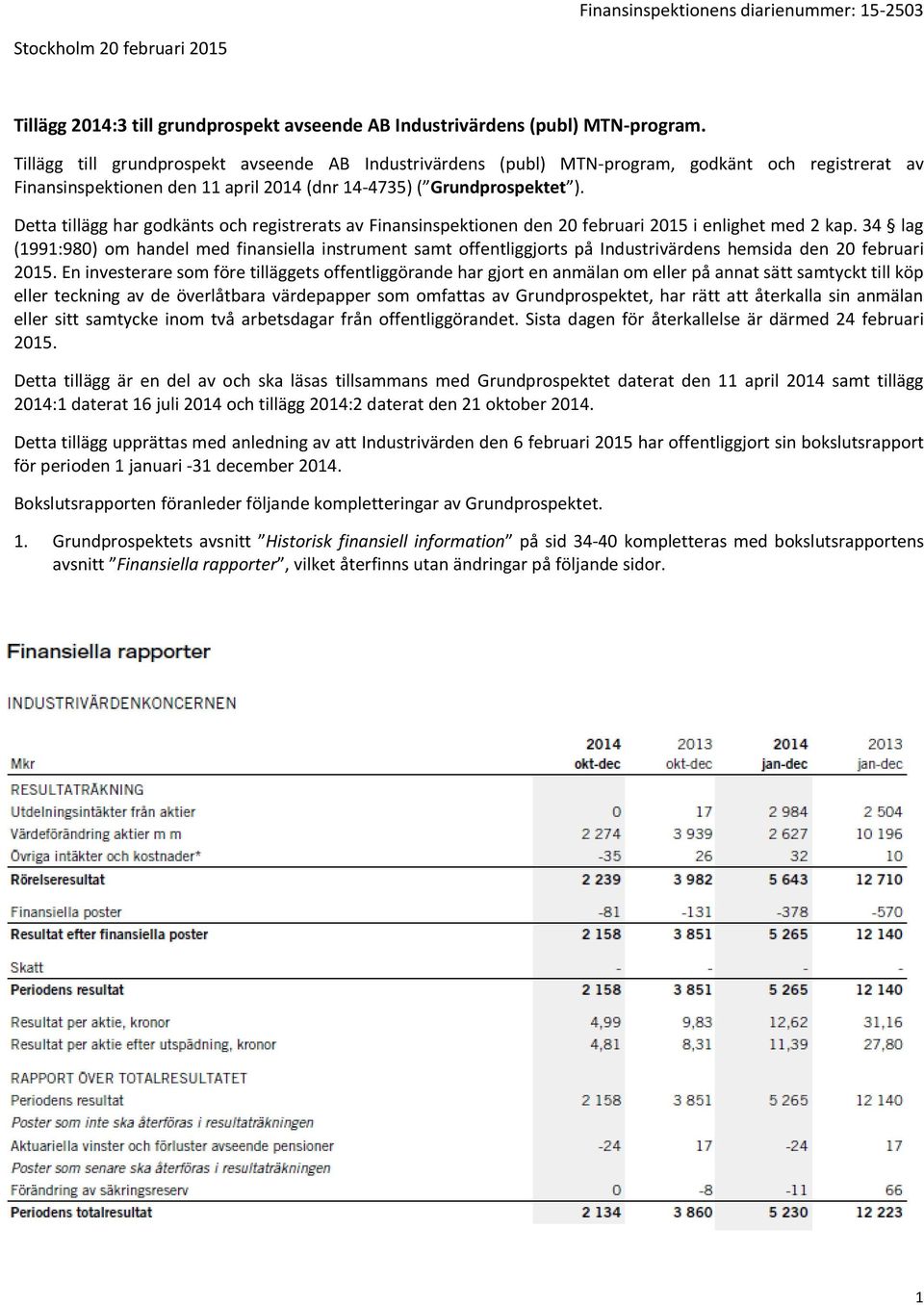 Detta tillägg har godkänts och registrerats av Finansinspektionen den 20 februari 2015 i enlighet med 2 kap.