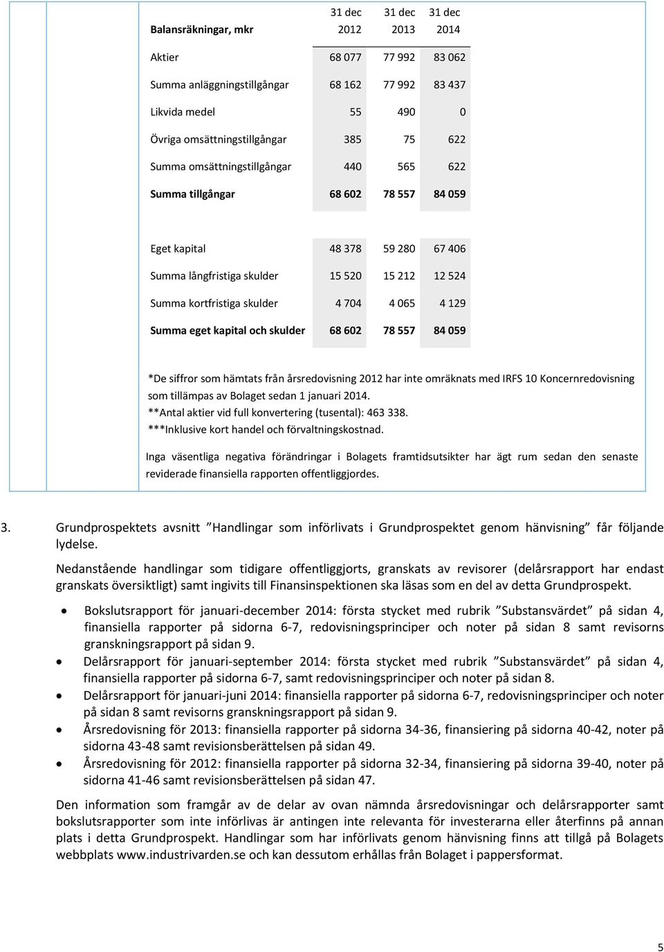 Summa eget kapital och skulder 68 602 78 557 84 059 *De siffror som hämtats från årsredovisning 2012 har inte omräknats med IRFS 10 Koncernredovisning som tillämpas av Bolaget sedan 1 januari 2014.