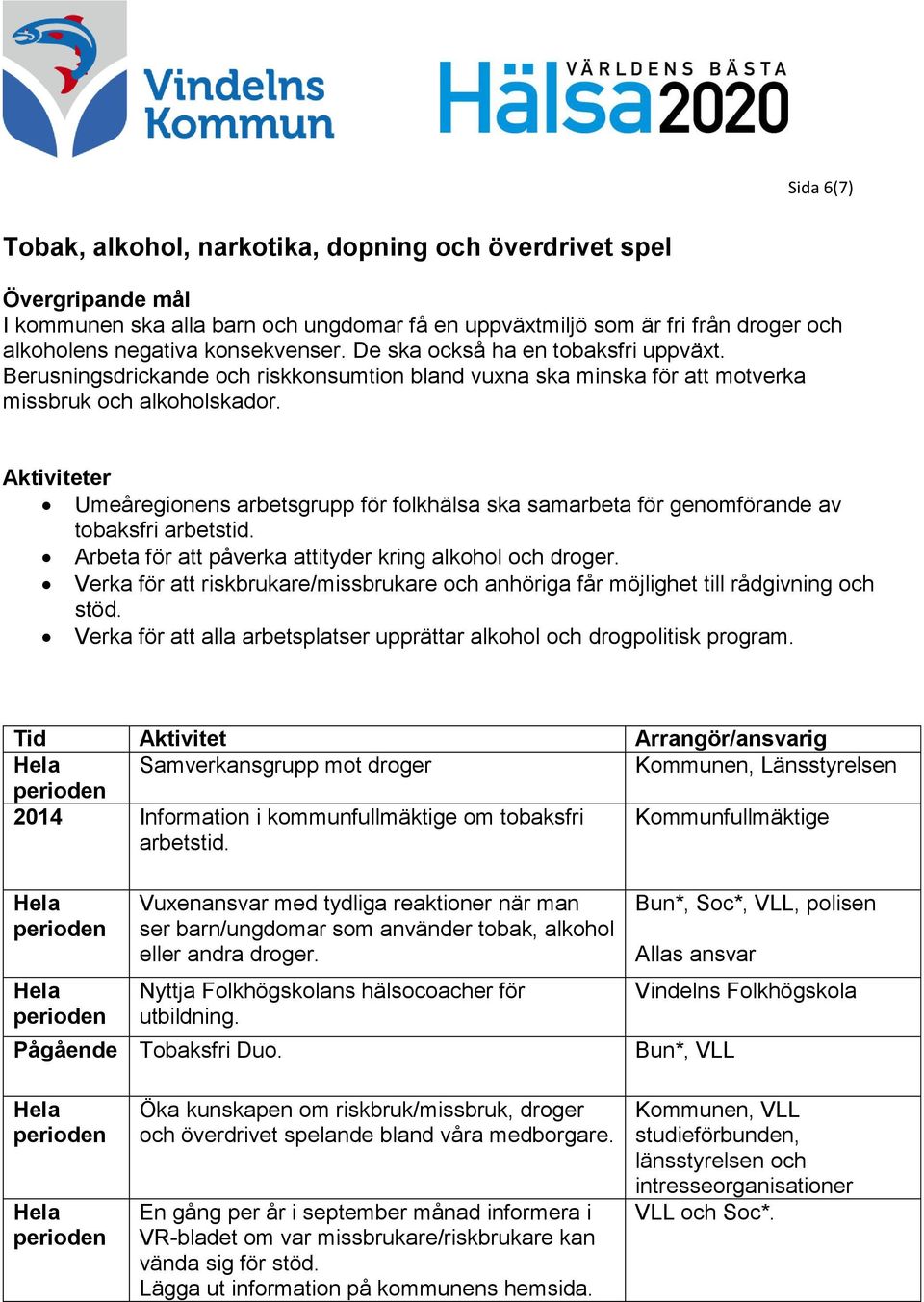 Aktiviteter Umeåregionens arbetsgrupp för folkhälsa ska samarbeta för genomförande av tobaksfri arbetstid. Arbeta för att påverka attityder kring alkohol och droger.