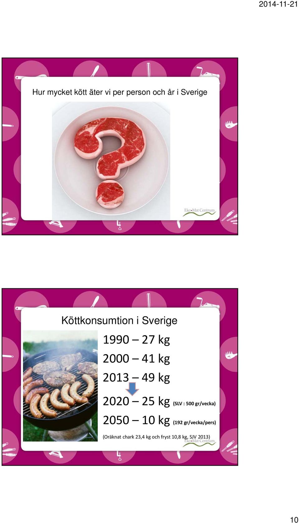 kg 2020 25 kg (SLV : 500 gr/vecka) 2050 10 kg (192