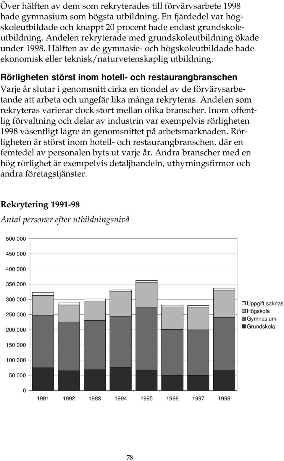 Rörligheten störst inom hotell- och restaurangbranschen Varje år slutar i genomsnitt cirka en tiondel av de förvärvsarbetande att arbeta och ungefär lika många rekryteras.