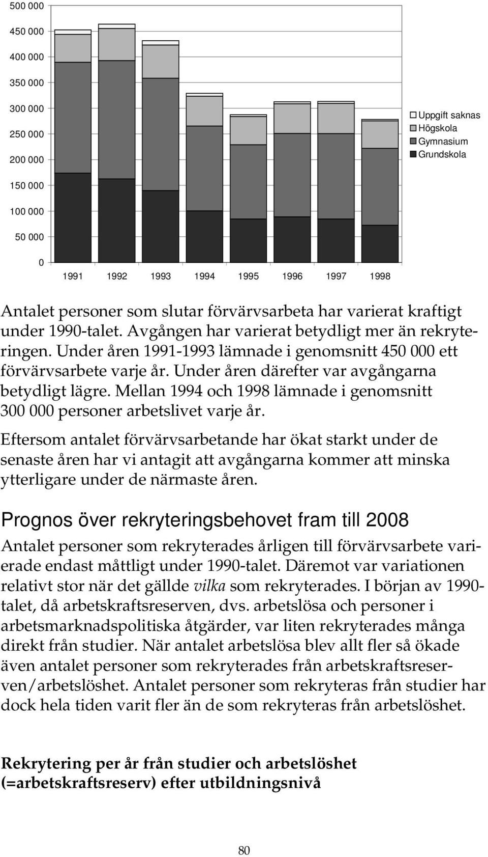 Mellan 1994 och 1998 lämnade i genomsnitt 3 personer arbetslivet varje år.