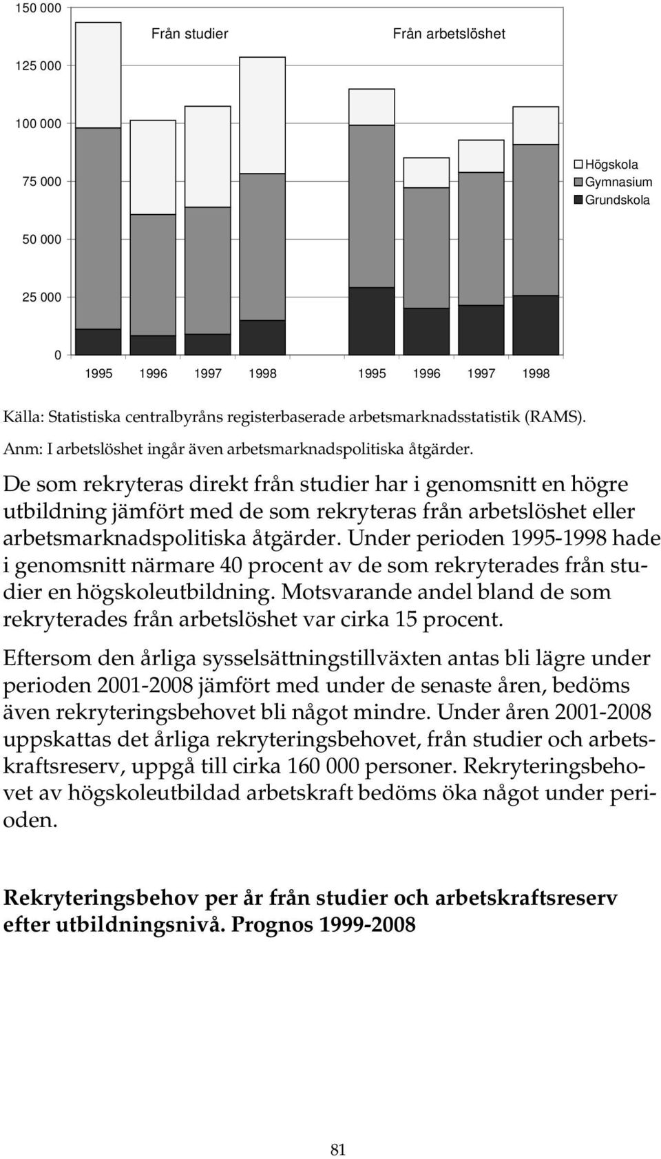 De som rekryteras direkt från studier har i genomsnitt en högre utbildning jämfört med de som rekryteras från arbetslöshet eller arbetsmarknadspolitiska åtgärder.