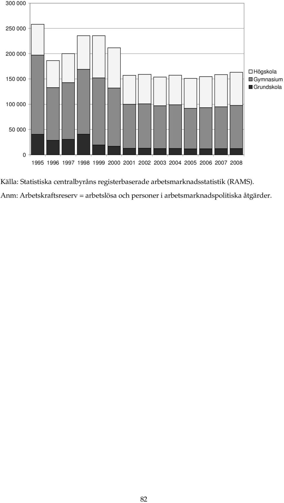 registerbaserade arbetsmarknadsstatistik (RAMS).