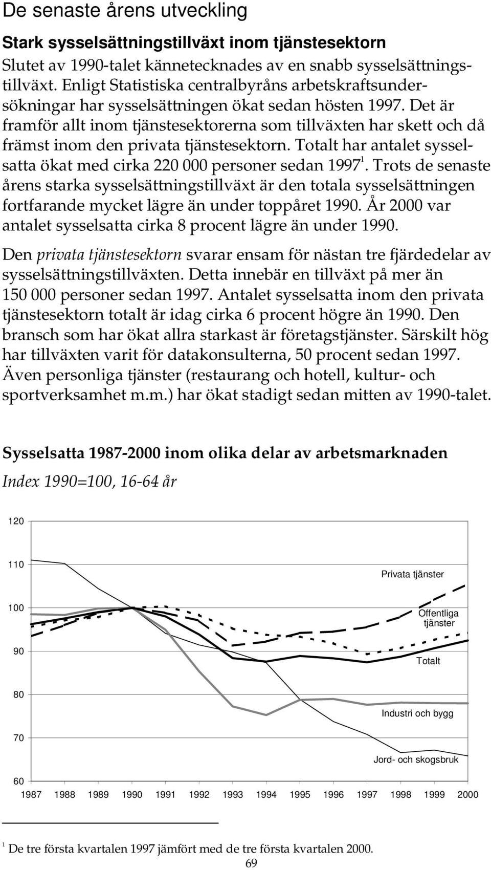 Det är framför allt inom tjänstesektorerna som tillväxten har skett och då främst inom den privata tjänstesektorn. Totalt har antalet sysselsatta ökat med cirka 22 personer sedan 1997 1.