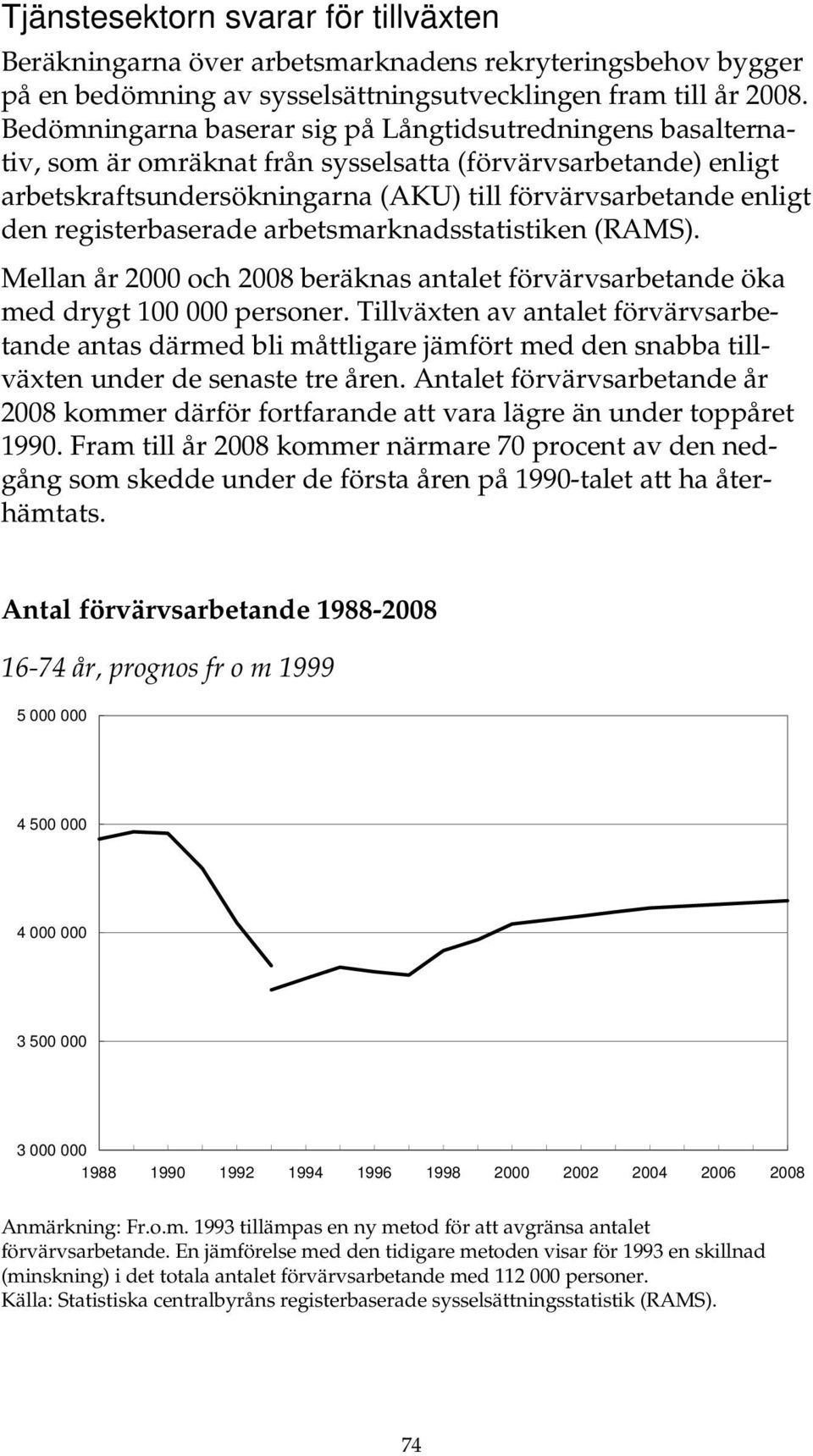 registerbaserade arbetsmarknadsstatistiken (RAMS). Mellan år 2 och 28 beräknas antalet förvärvsarbetande öka med drygt 1 personer.