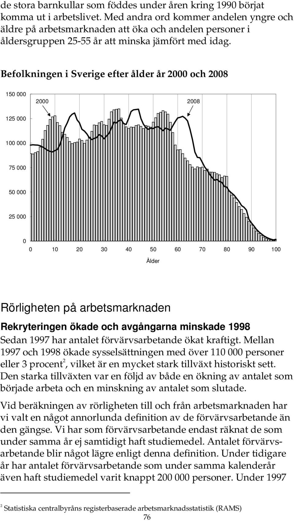 Befolkningen i Sverige efter ålder år 2 och 28 15 2 28 125 1 75 5 25 1 2 3 4 5 6 7 8 9 1 Ålder Rörligheten på arbetsmarknaden Rekryteringen ökade och avgångarna minskade 1998 Sedan 1997 har antalet