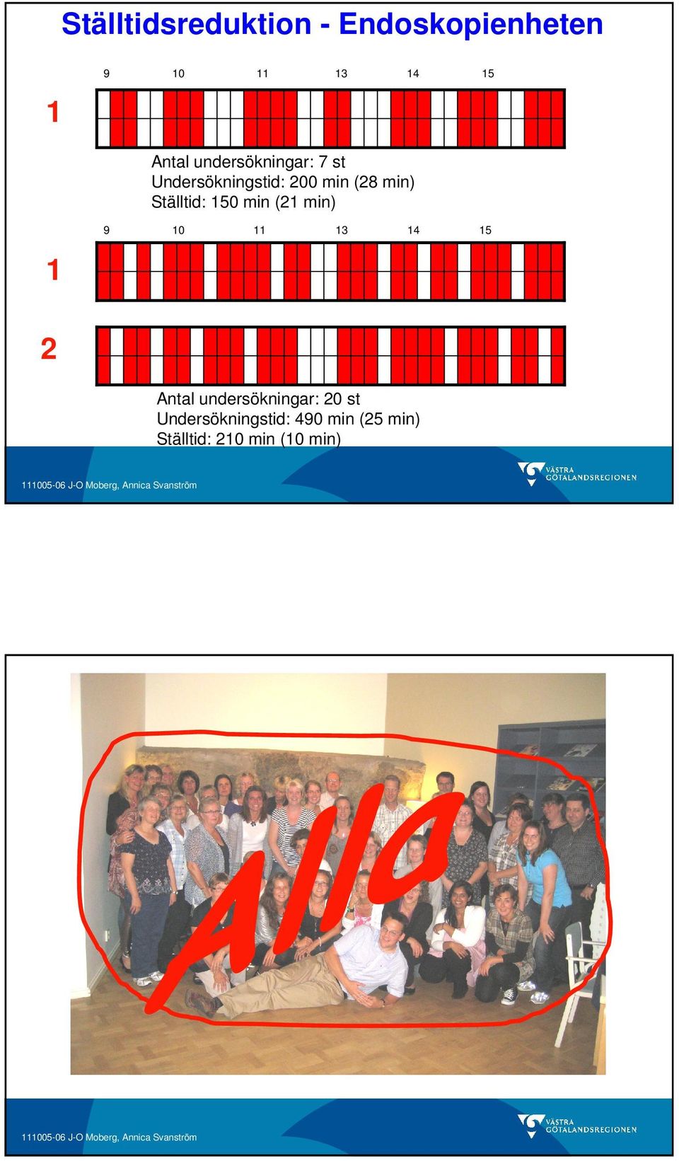 Ställtid: 150 min (21 min) 1 9 10 11 13 14 15 2 Antal