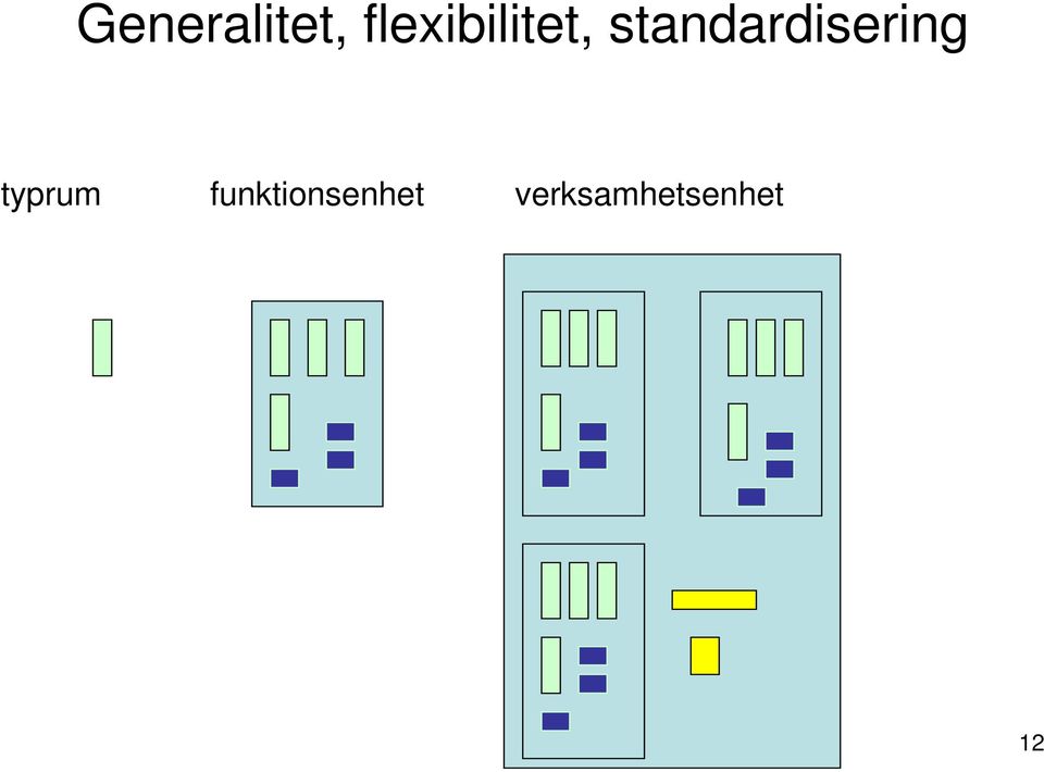 standardisering