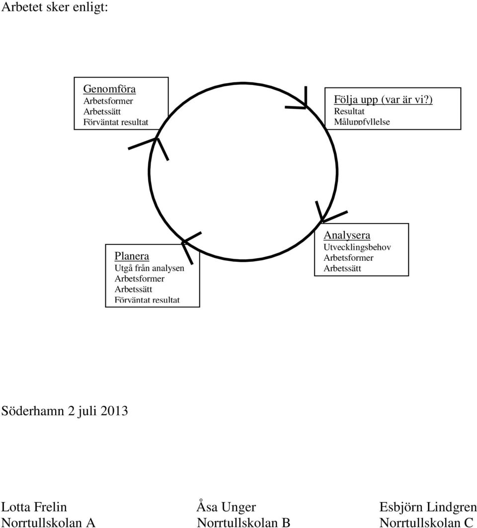 resultat Analysera Utvecklingsbehov Söderhamn 2 juli 2013 Lotta Frelin