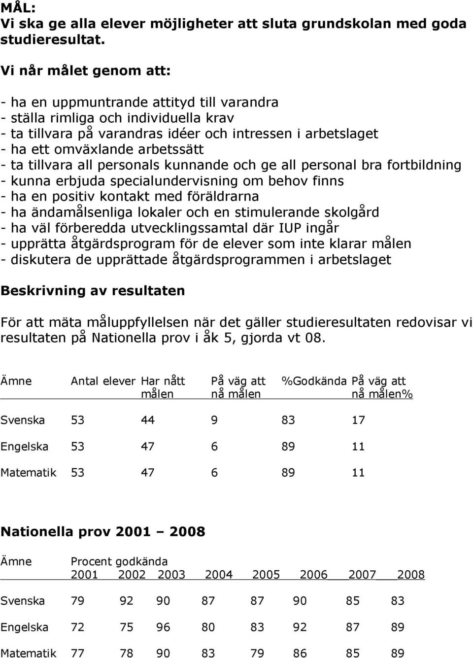 ta tillvara all personals kunnande och ge all personal bra fortbildning - kunna erbjuda specialundervisning om behov finns - ha en positiv kontakt med föräldrarna - ha ändamålsenliga lokaler och en