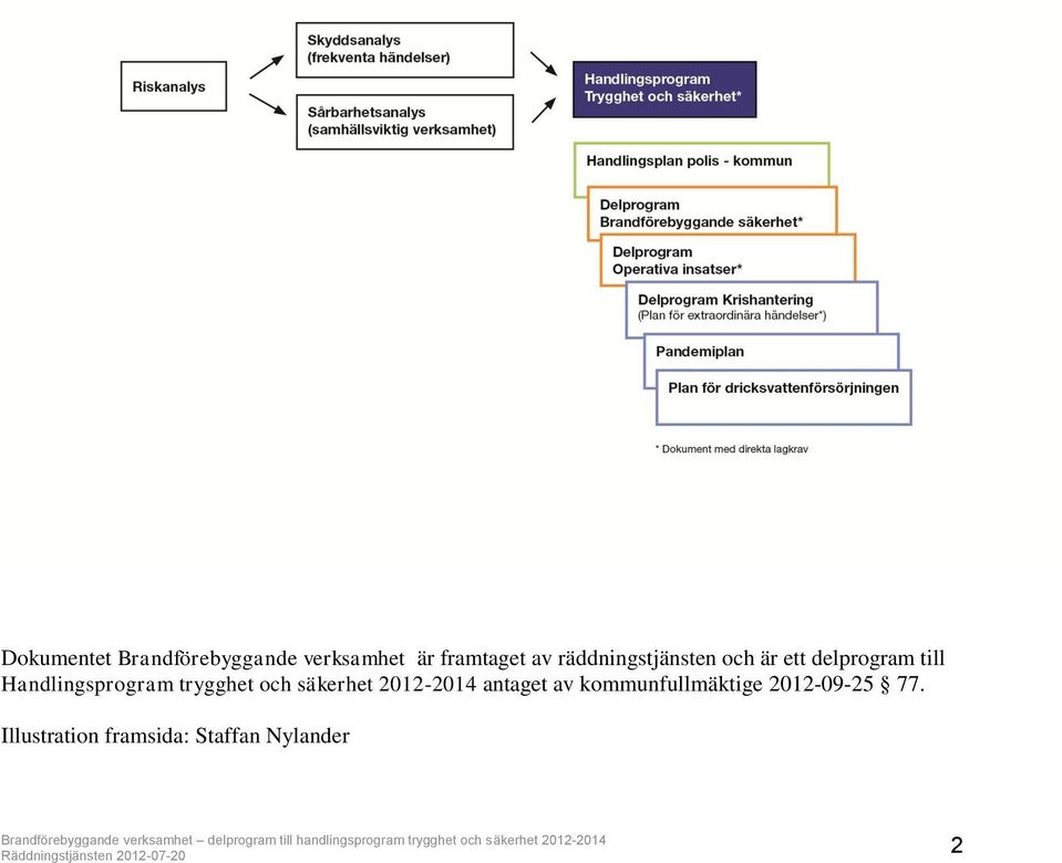 Handlingsprogram trygghet och säkerhet 2012-2014 antaget