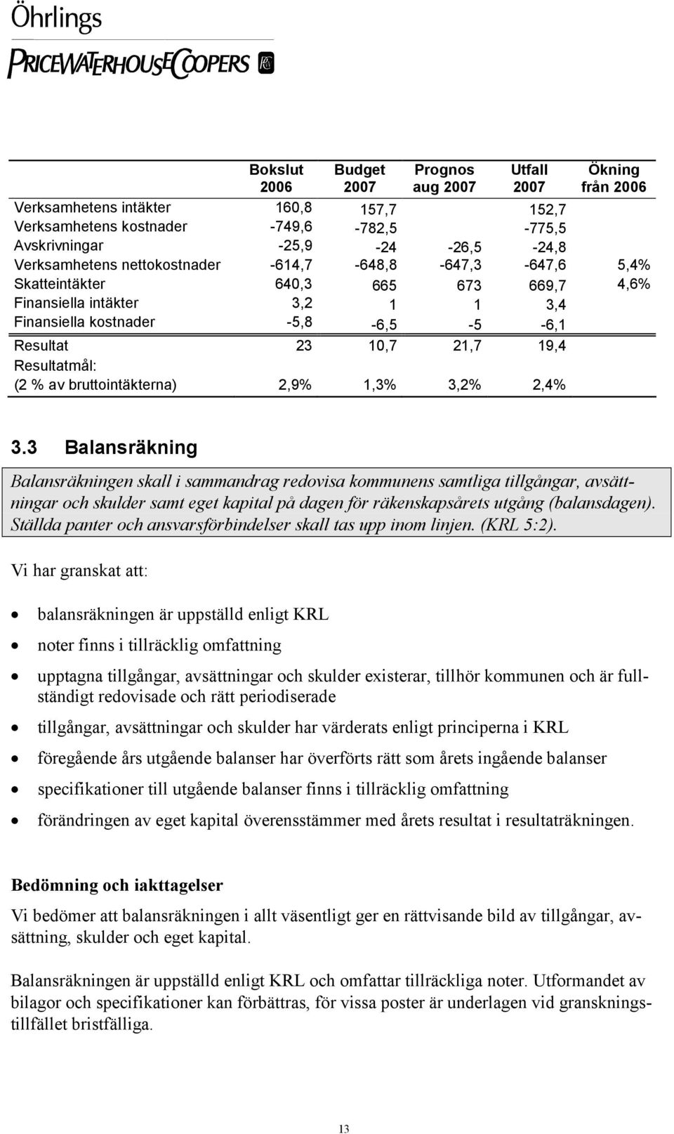 Resultatmål: (2 % av bruttointäkterna) 2,9% 1,3% 3,2% 2,4% 3.