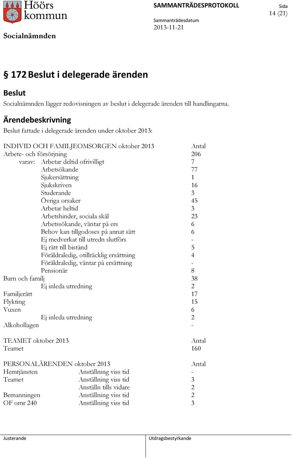 Sjukskriven 16 Studerande 3 Övriga orsaker 45 Arbetar heltid 3 Arbetshinder, sociala skäl 23 Arbetssökande, väntar på ers 6 Behov kan tillgodoses på annat sätt 6 Ej medverkat till utredn slutförs -