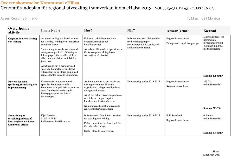 Arbetsgrupp om 5 personer med specifika kompetenser är utsedd vilken styrs av en större grupp med representanter från alla kommuner.